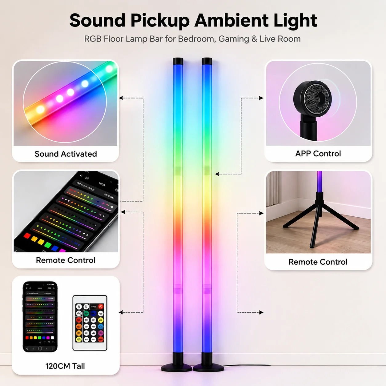 2-pack RGB LED hoeklamp, 120 c - Ambient Lighting Decor For Room recensie en prijs